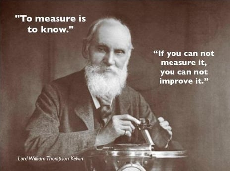 To measure is to know, if you can not measure it, you can not improve it - Lord William Thompson Kelvin